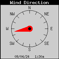 Current Wind Direction